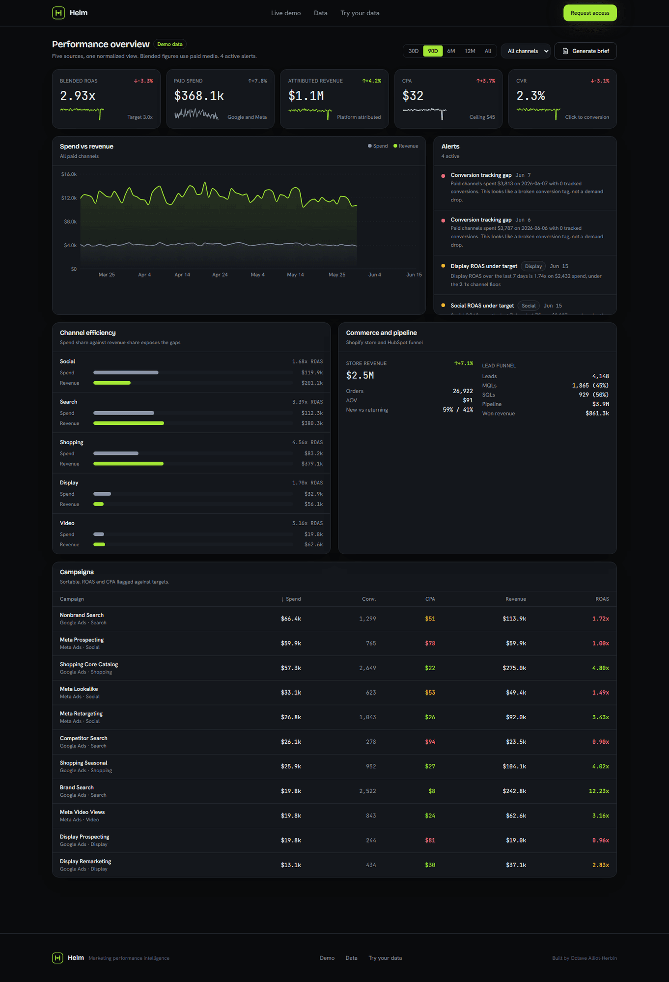 Helm live preview